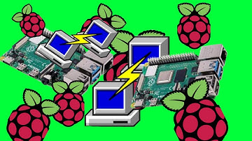 [SOLVED!] SSH Into The Raspberry Pi The Easy Way!! #raspberrypi #sshconnect #puttyssh