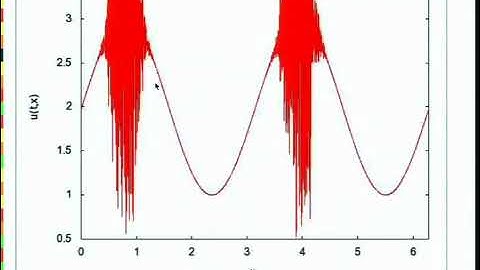 Dr. Jochen Voss | Discretising Burgers