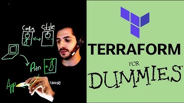 Aprendé Terraform en minutos: Explicado más simple, imposible! - IaC Series, Parte 2