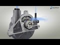 Wie funktioniert eine Vakuumpumpe? (3D Animation) - Motorservice Group