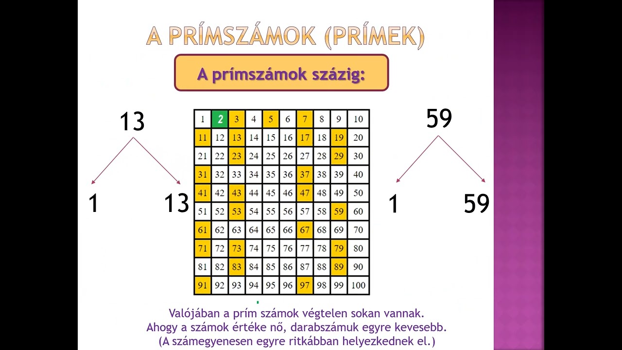 Puska Kuka Matek Pipa - Prímszámok és prímtényezős felbontás