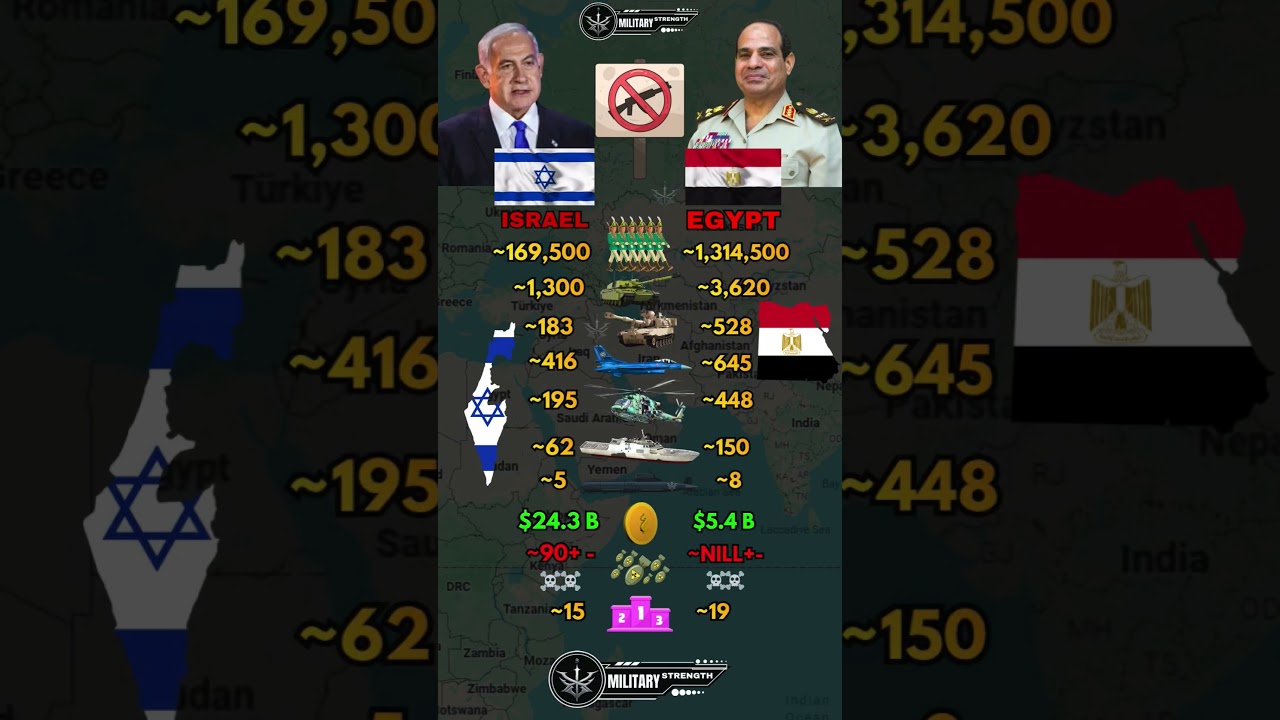 Israel 🇮🇱 vs Egypt 🇪🇬 Military Power Comparison 2026