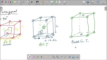 UPH009 - Crystallography - Why there is no FCT (Face Centered Tetragonal) Bravais Lattice?