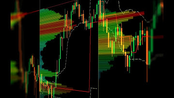 cTrader Volume Profile Indicator