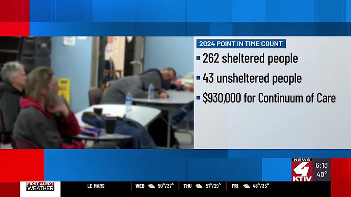 ‘People can be working really hard and still be homeless’ - how Coordinated Entry works to get pe...