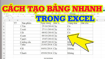 Cách tạo bảng nhanh trong Excel chỉ khoảng 10 giây