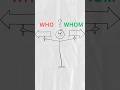 1 Second Trick to Decide Whether to Use 'Who' or 'Whom' ! #shortsfeed #malayalam #spokenenglish