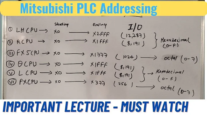 mitsubishi plc input output addressing | mitsubishi q series plc programming |