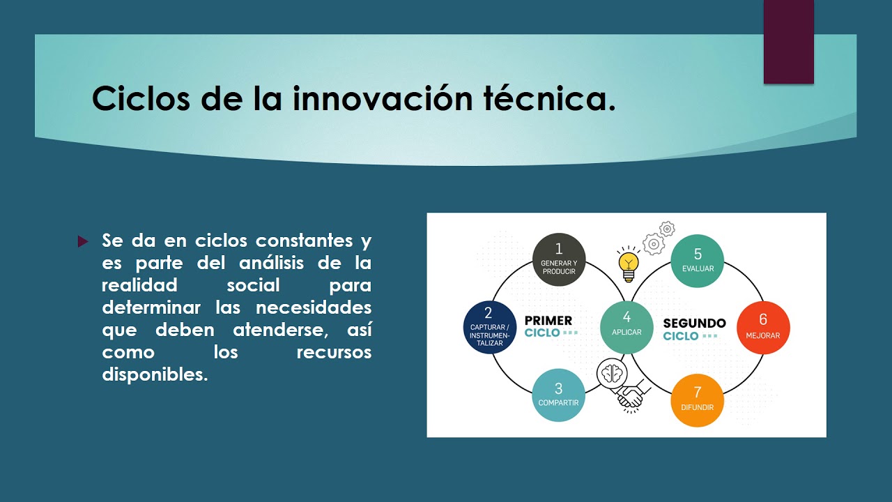 Las innovaciones técnicas, La resolución de problemas y el
