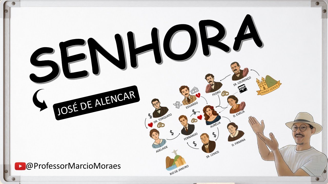 Senhora, de José de Alencar - Resumo com Mapa Mental