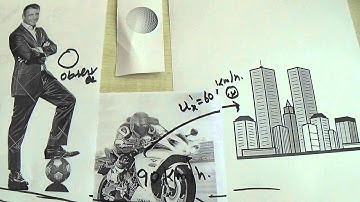 How to Understand Relativistic Velocity Addition Formula Concept?