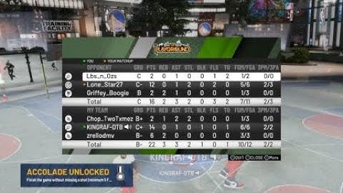 NBA 2K20 BEST!!! Paul George Build