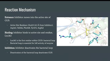 Group 1: Module #3 PyMOL Video Presenattion