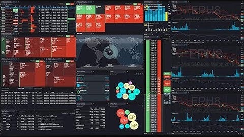 CQG Desktop - Overview New Futures Platform  | Video 1