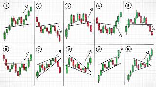 Chart Patterns for Beginners - The ONLY Video You Need