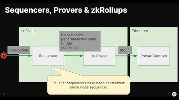 Decentralized Sequencers & QBFT