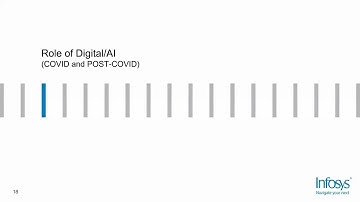 Webinar on Leverage Al and Digital Technologies in Healthcare during a Pandemic and Beyond