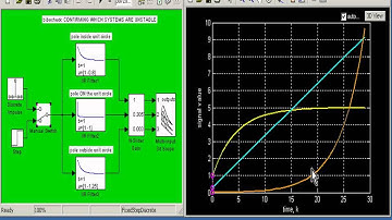 Checking BIBO Stability for Three IIR Digital Filters