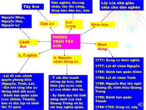 Sử 7 tuần 25