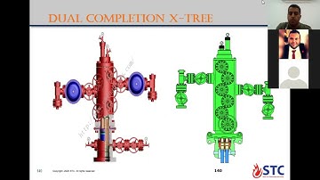 IADC Wireline Well Servicing Course Aug 2021 - Day 2 Part 3