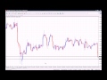 Forex Trading Strategy High Impact News Forex Strategy Made $600 One Day