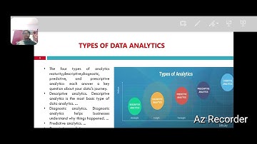 DT | Data Analytics | DrC.Nithya Prabha - AP-BCom IT| SNS Institutions
