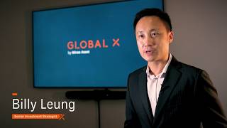 Invest in Innovation with Global X ETFs