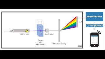 Optical Microplastic Detection System in Bottled Water