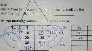 Ratio Tables and Graphs Notes