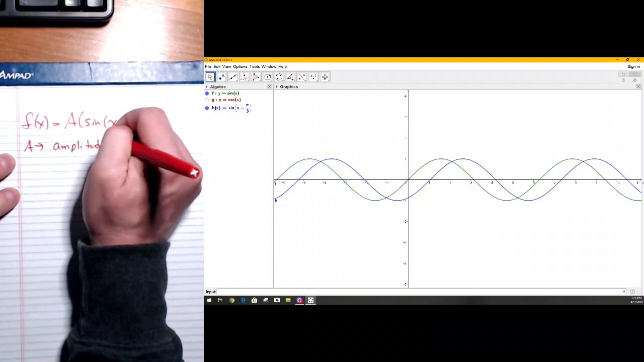6 6 Transformations of sine and cosine - YouTube
