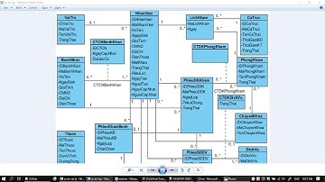 Asp net MVC Boilerplate Day 03 1 005
