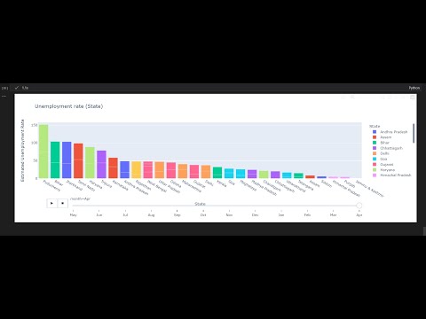 OIBSIP_Task2_Unemployment Analysis with Python