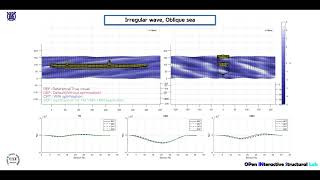 Digital Twin by Distortion Based Mode Technique: [Case 4] Irregular wave under oblique sea