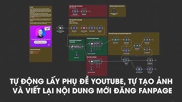 Quy trình Tự động Lấy Phụ đề Video YouTube và Viết Nội dung Mới Đăng Fanpage bằng N8N
