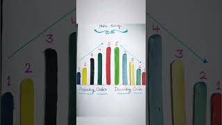 class 1st Ascending descending order project 👍👍 Net Worth