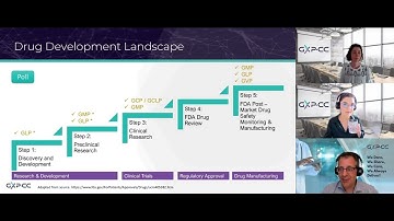 Overcoming Lab Compliance Challenges [ Webinar by GxP-CC ]