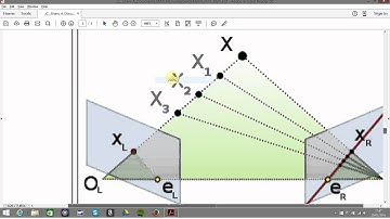 Stereo Image Rectification in matlab