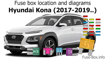 Où se trouve la boite à fusibles sur une Hyundai Kona ?