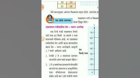 इ.9 वी विज्ञान भाग 1 गतीचे नियम (एकसमान गतीकरिता वेग काल आलेख)