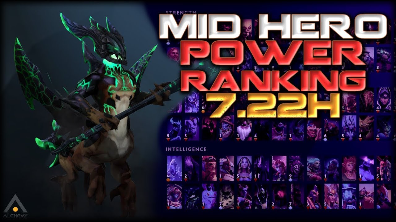 Dota 2 7 22h Mid Hero Power Rankings Youtube