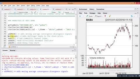 Data/Fun:-How to Analyze any stock like Alibaba,Google etc. in share market  by R (quantmod) Package