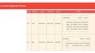 Famous Monitor upgrades of Oracle Database using AutoUpgrade Wealth