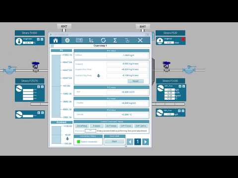 Overview of Siemens SITRANS Library for TIA Portal and WinCC Professional.