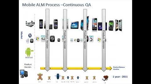 4-24-12 How to Leverage your Existing HP ALM Investment for Fully Automated and Integrated Mobile...
