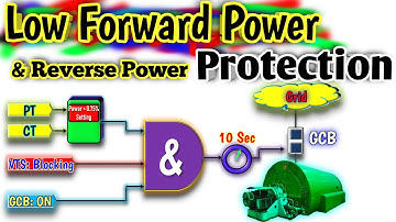 Low Forward Power & Reverse Power Protection Of Generator
