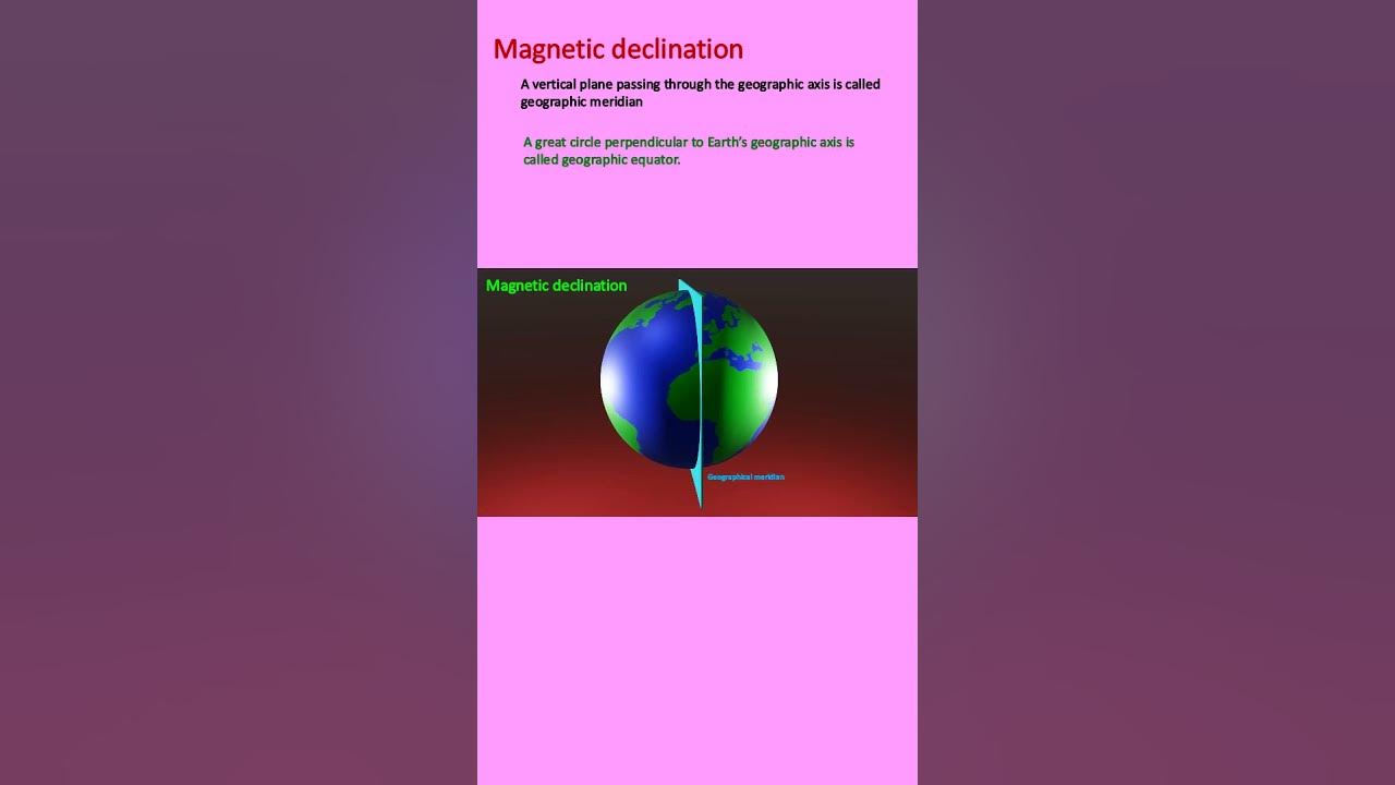 Magnetic Declination Part-1-(XII Physics)- 3D Explanation