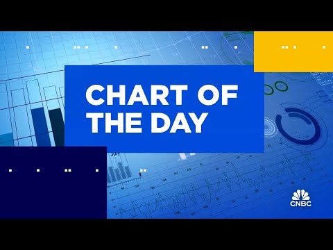 Chart of the Day: Meta