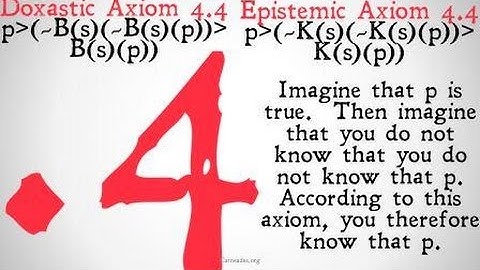 Axiom 4.4 (Epistemic and Doxastic Logic)