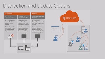 Microsoft Ignite 2016 Deploy and operate Skype for Business for Windows