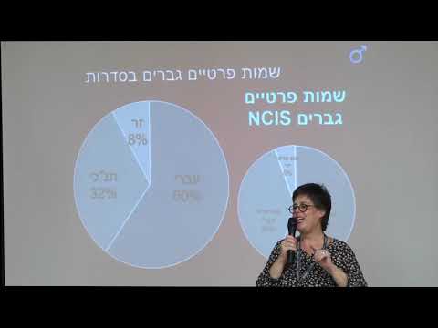 וִידֵאוֹ: פוליטיקאית אמריקאית פופולרית ונאה שרה פיילין